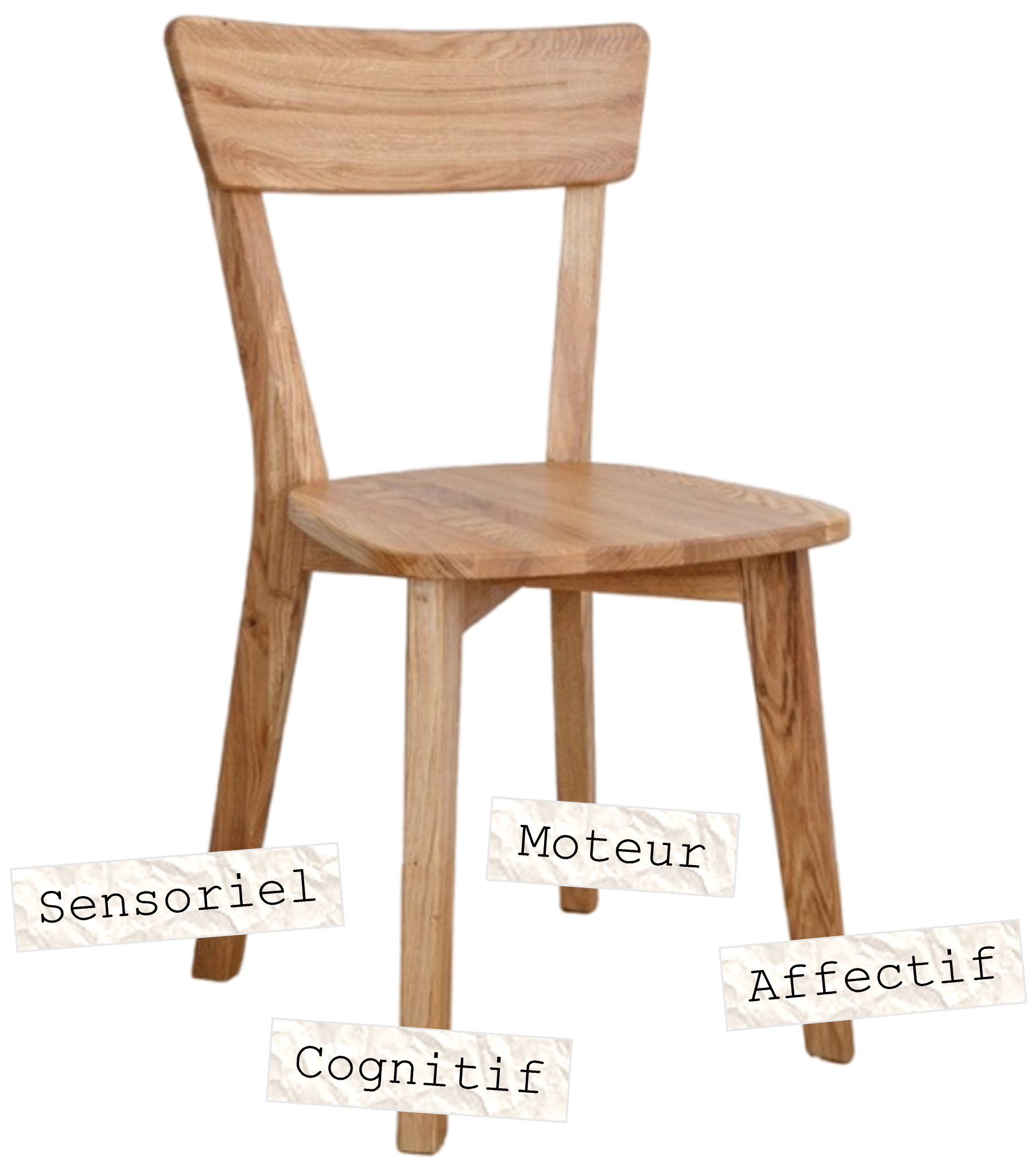 Image illustrant la chaise à 4 pieds