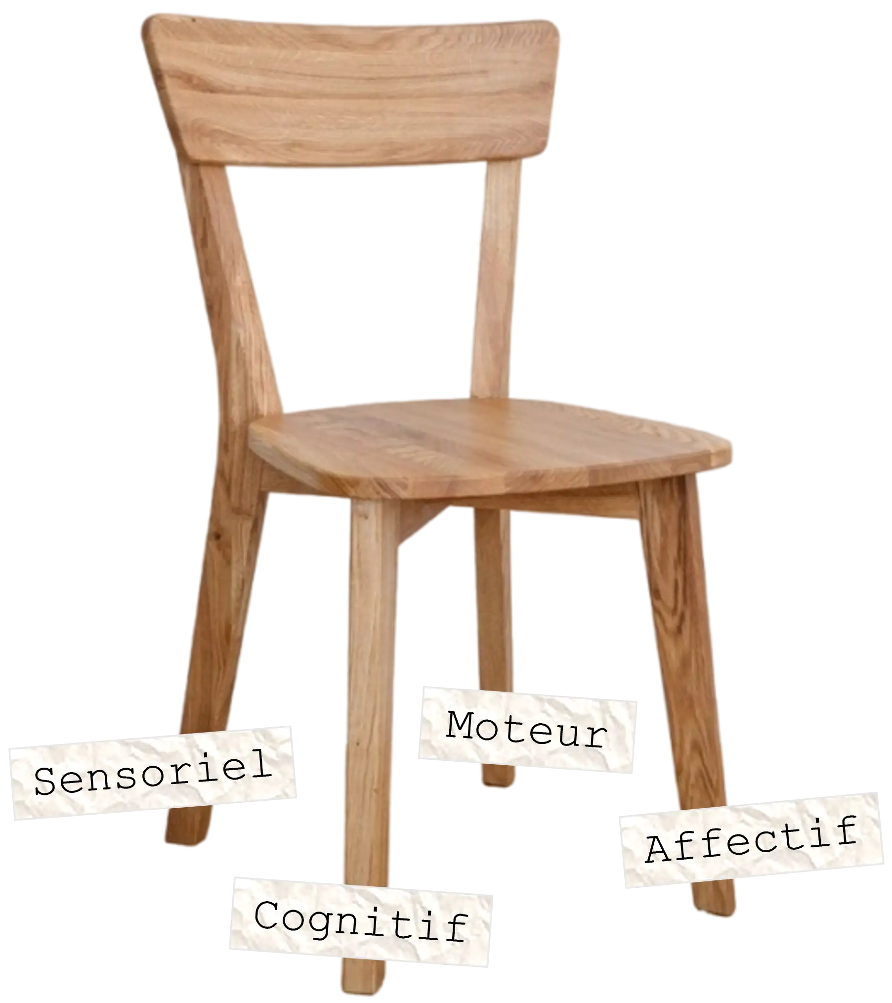 Image illustrant la chaise à 4 pieds